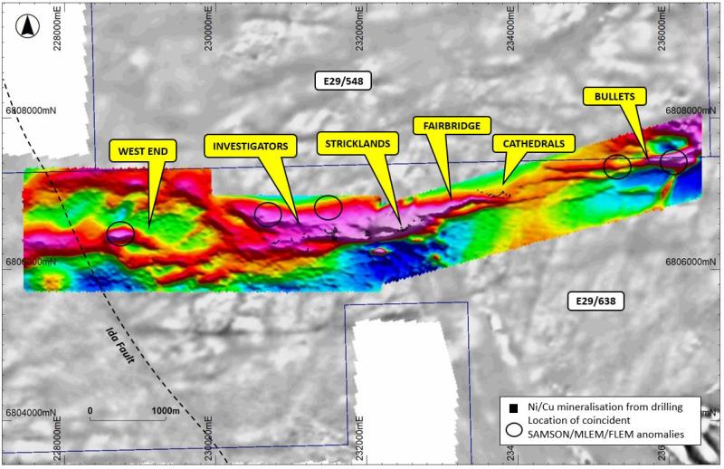 SAM MMC survey data Cathedrals Belt